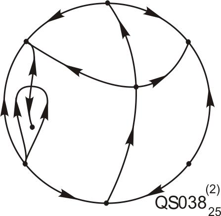 P4 Resized Phase Portrait